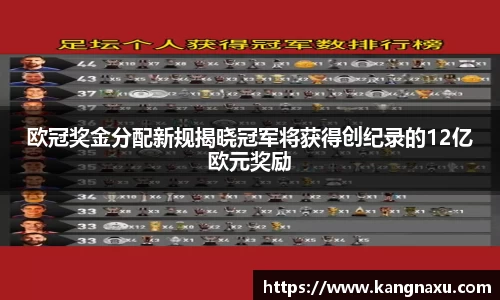 欧冠奖金分配新规揭晓冠军将获得创纪录的12亿欧元奖励